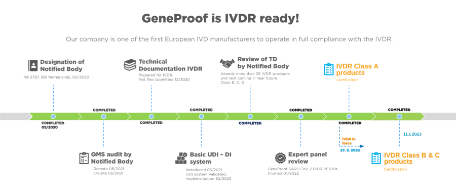 GeneProof je v souladu s IVDR